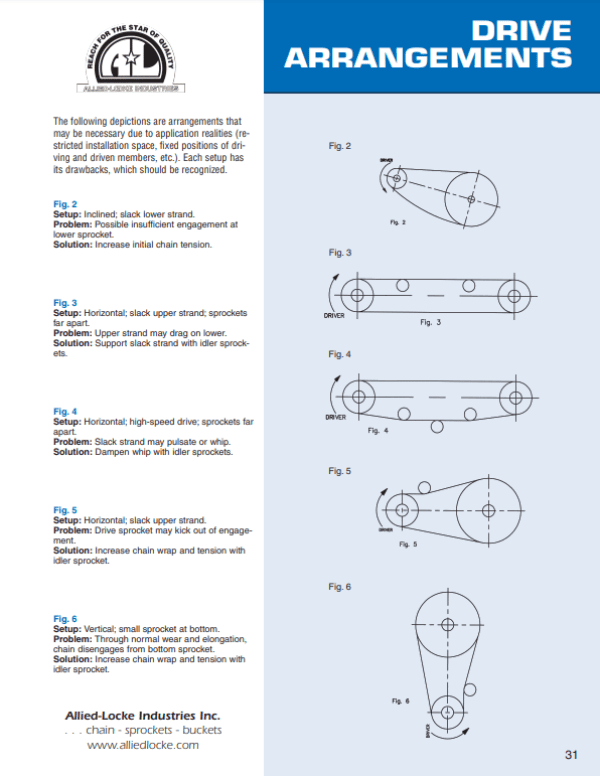 Drive Arrangements